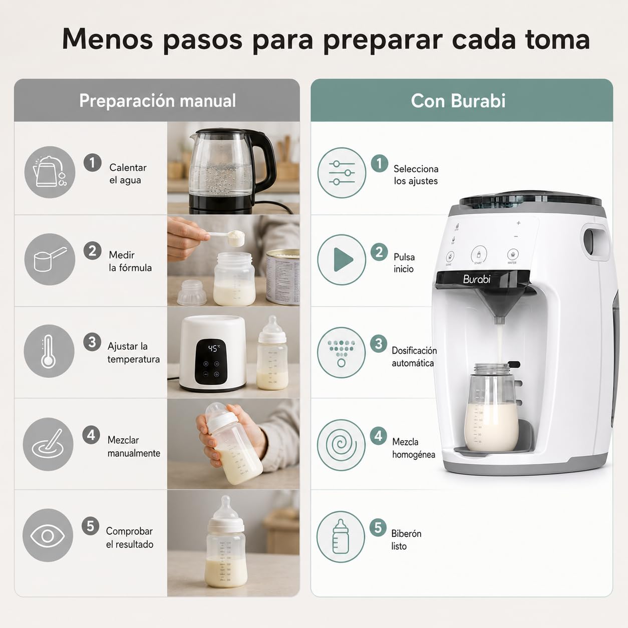Preparador de Biberones Automático y Dosificador de Fórmula | Máquina para hacer Biberones, Mezcla Perfecta, Control de Temperatura y líquido, Dispensador inteligente, Dosificadora