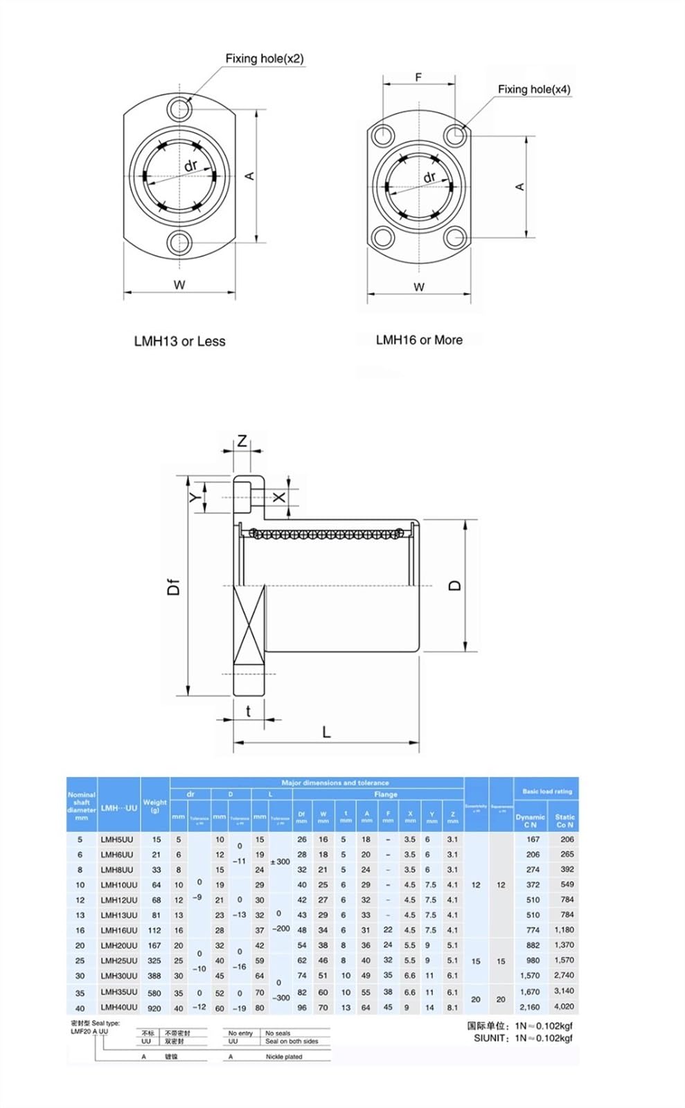 Rodamiento Lineal de Brida elíptica de Alta precisión con Doble Biselado lmh6uu lmh8uu lmh10uu lmh12uu lmh13uu lmh16uu lmh20uu(LMH10UU 10x19x29)