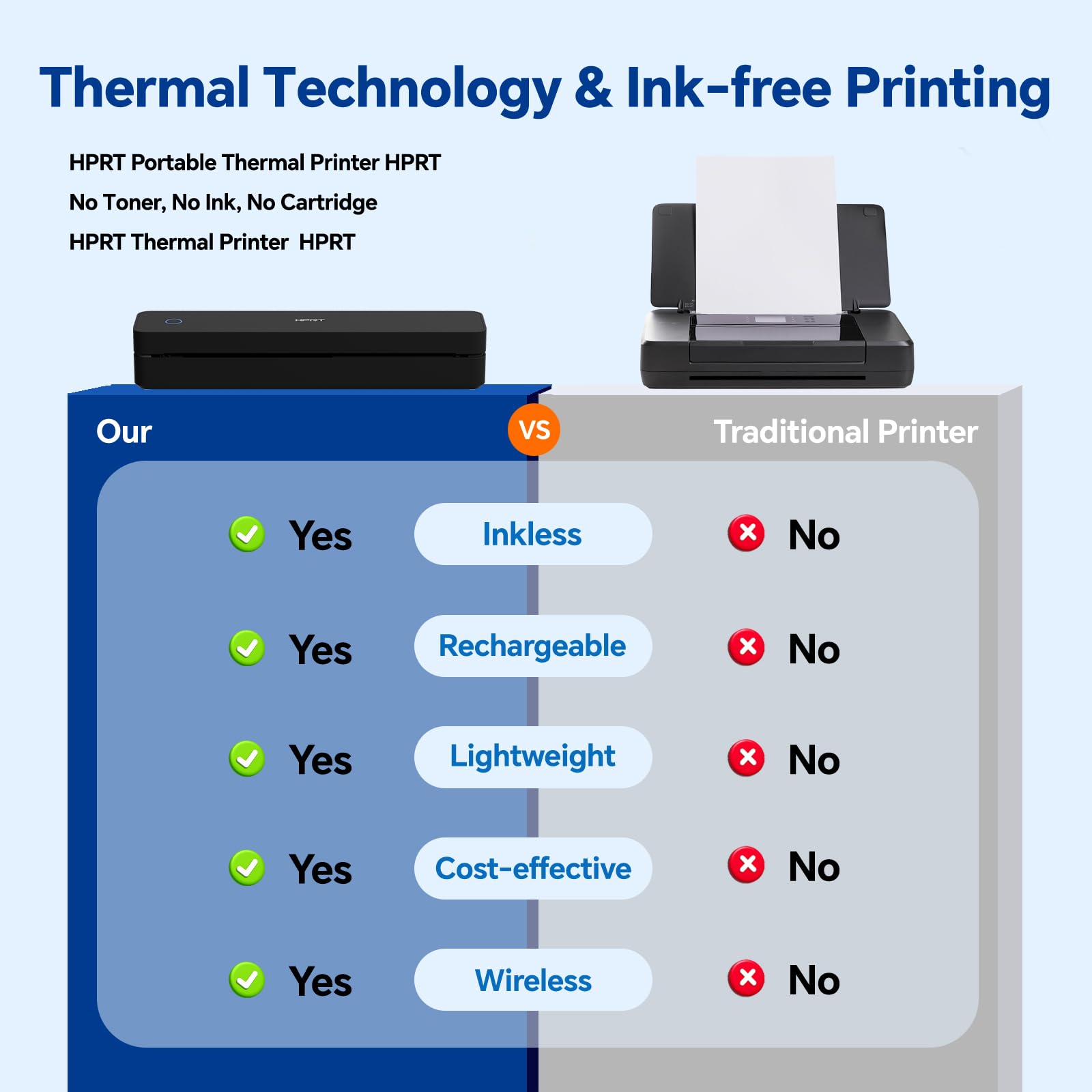 HPRT Imprimante thermique portable sans encre, prend en charge le papier thermique et les étiquettes, Bluetooth multi-utilisateurs, compatible avec iOS/Android/ordinateur portable pour la maison