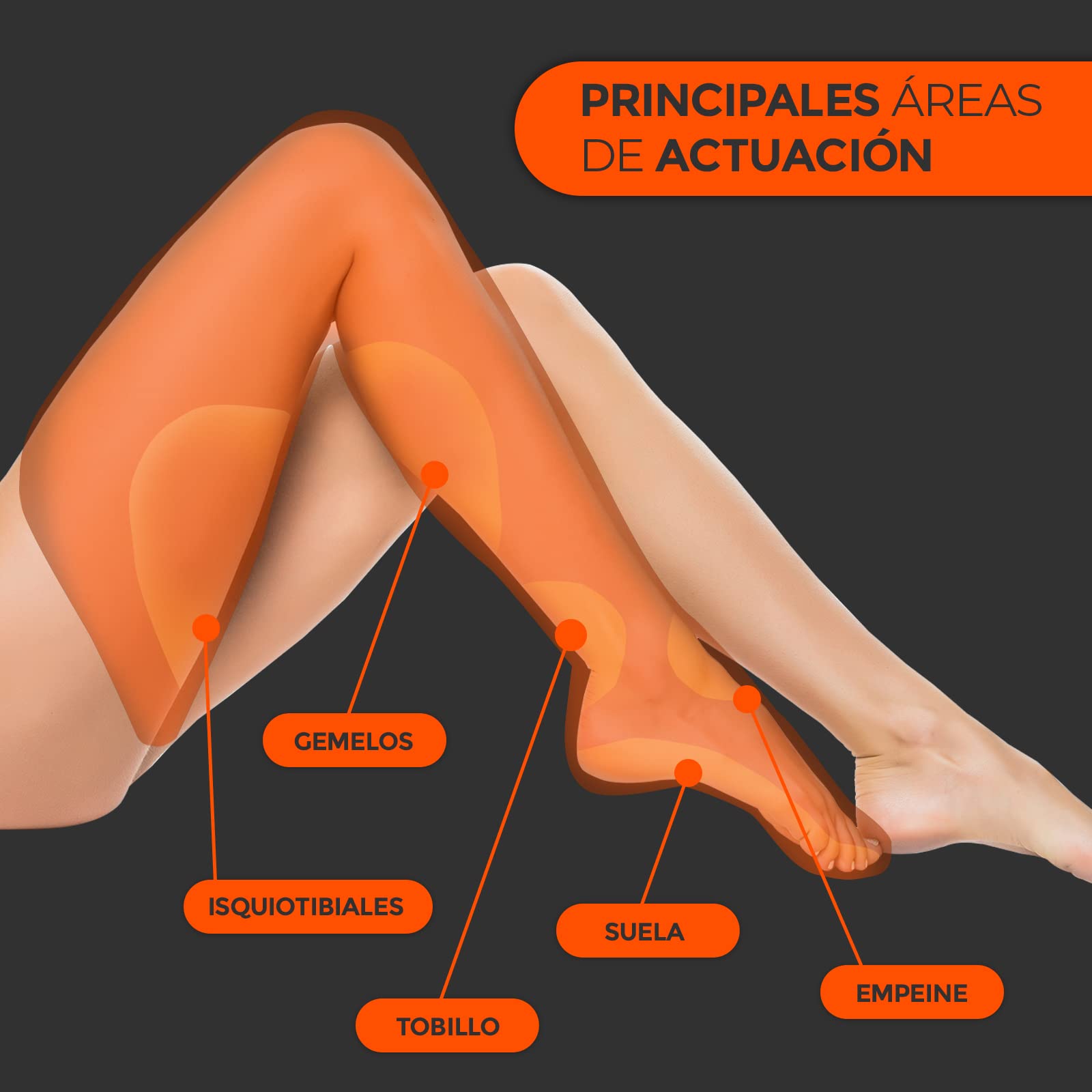 Presoterapia Portátil | Masajeador de Pies y Piernas | Compresión de Aire | 3 Intensidades | 2 Zonas de Calor | Salud