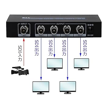16出力 SDI分配器（スプリッター）3GSDI-Sp116R 16出力 SDI分配器（スプリッター）3GSDI-Sp116R 16出力 SDI分配