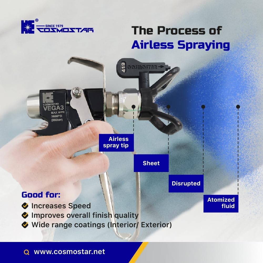 Cosmostar R2007 VG3 Contractor Airless Paint Sprayer Gun, 4 Finger Trigger, 519 Airless Spray Tip and Tip Guard - Spray Gun for Painting, Airless Spray Gun