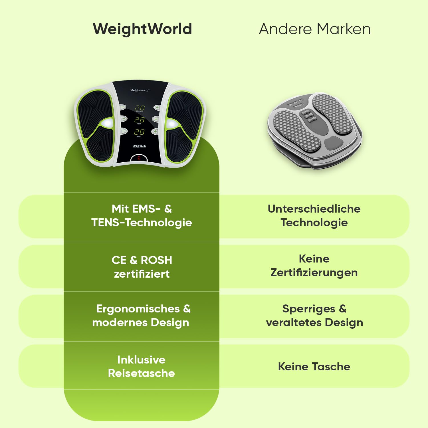Fußmassagegerät mit EMS & TENS Technologie & 99 Intensitätsstufen - Tragetasche, Fernbedienung & Elektroden Pads - Einfach zu tragen - EMS Gerät & Tens Gerät - Elektrische Fußmassageräte - WeightWorld