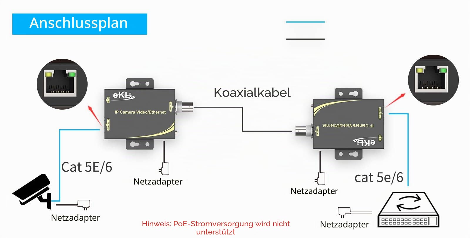 IP Extender Kit über Koaxialkabel bis zu 6560ft (2000m) EOC Konverter Ethernet Extender Set für IP Sicherheit CCTV Kameras