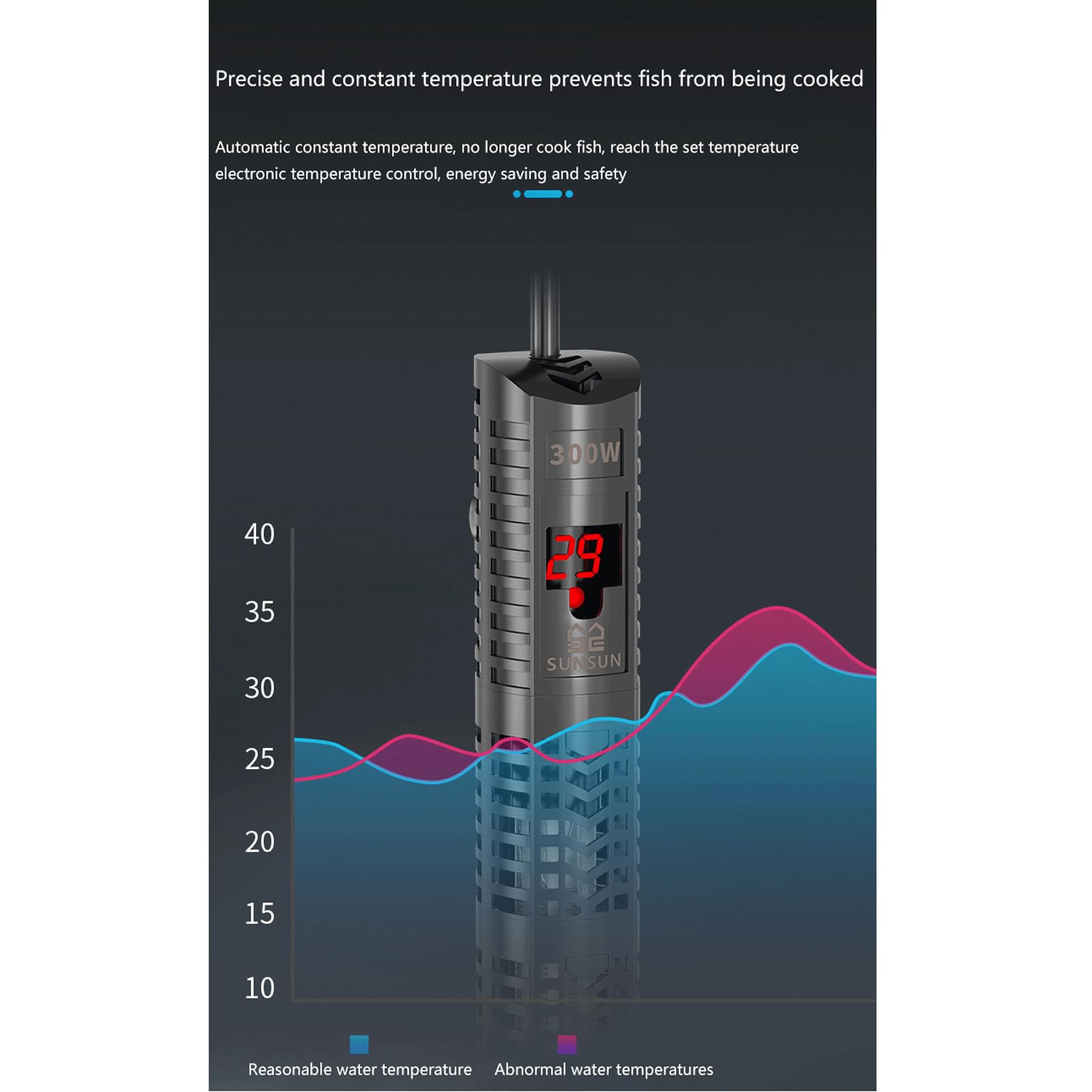 Termostato Automatico Esplosioni Antivari Riscaldamento Carro Armato Pesce con L'esposizione Digital Cassa Protettiva Dell'abs,300W