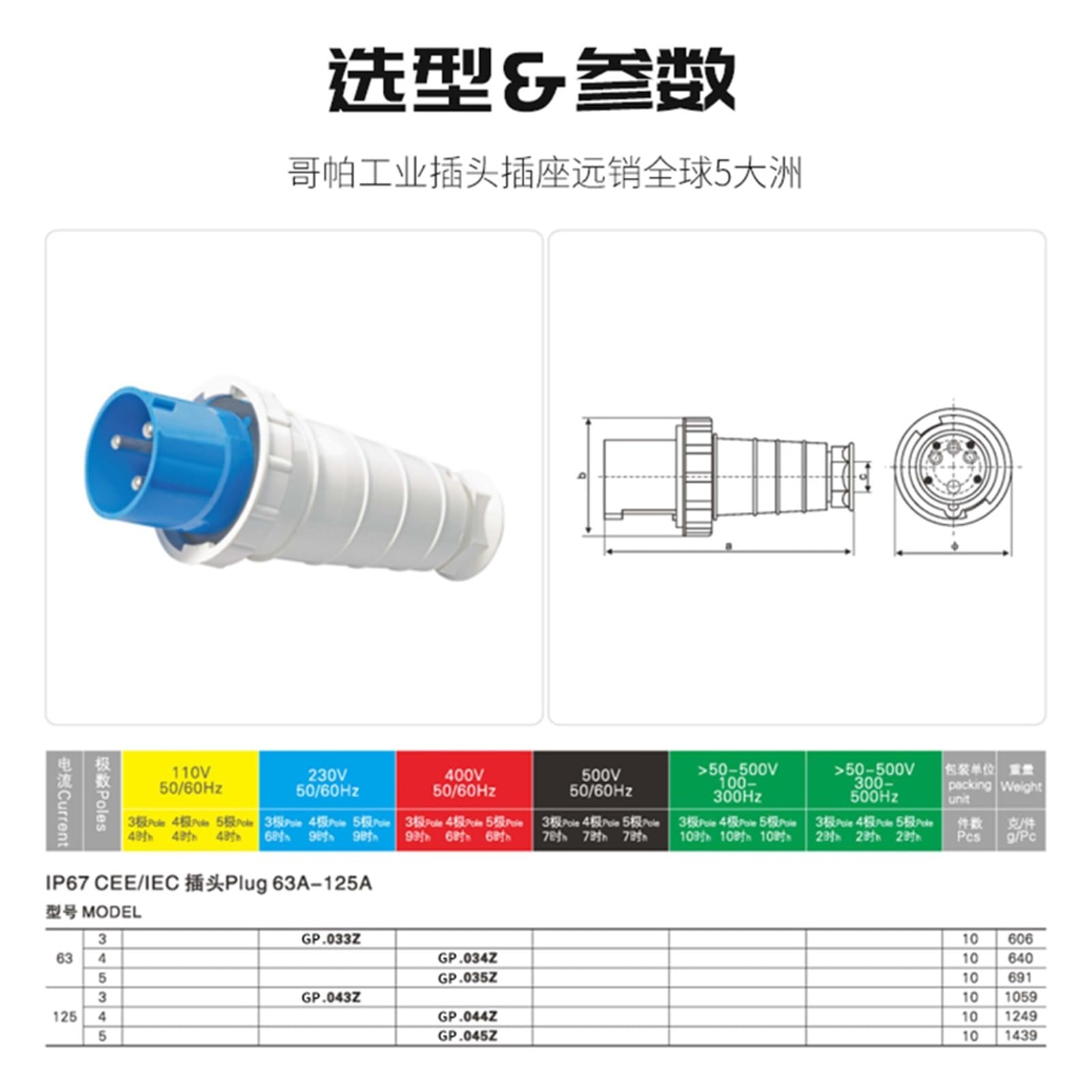 Conector de clavija resistente al agua industrial trifásico 63A/125A 3 núcleos 4P5 orificios a prueba explosiones enchufe expuesto y oculto aviación(3P63A IP67 concealed straight)