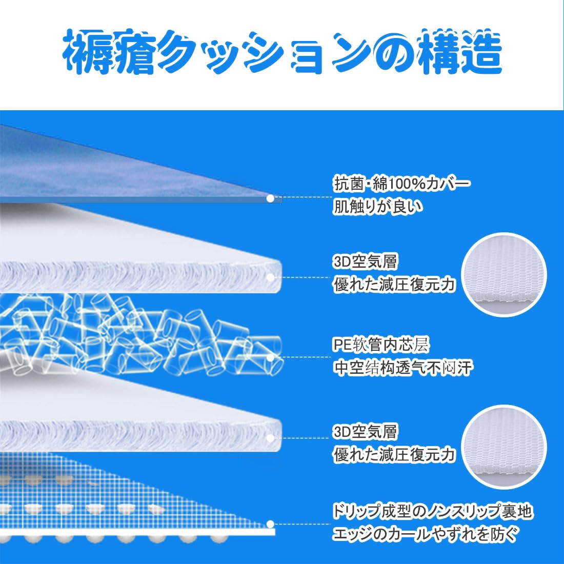 Amazon.co.jp: 介護マットレス 床擦れ防止マット褥瘡予防パッド 褥瘡用
