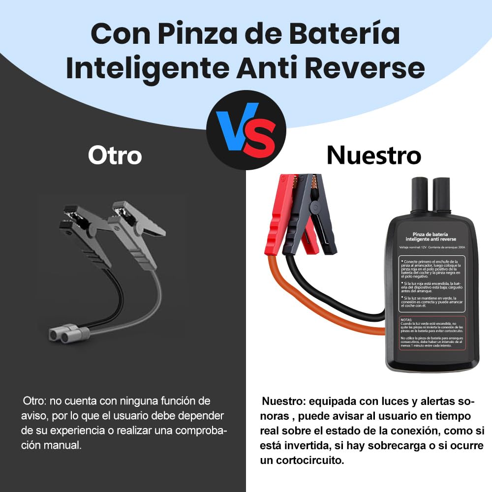 Junsun Arrancador de Batería 12V con Compresor de Aire 150 PSI y Power Bank 10000mAh, Inflador Portátil para Coche Gasolina y Diésel, Arranque de Emergencia, Pantalla LCD, Carga Rápida y Luz LED
