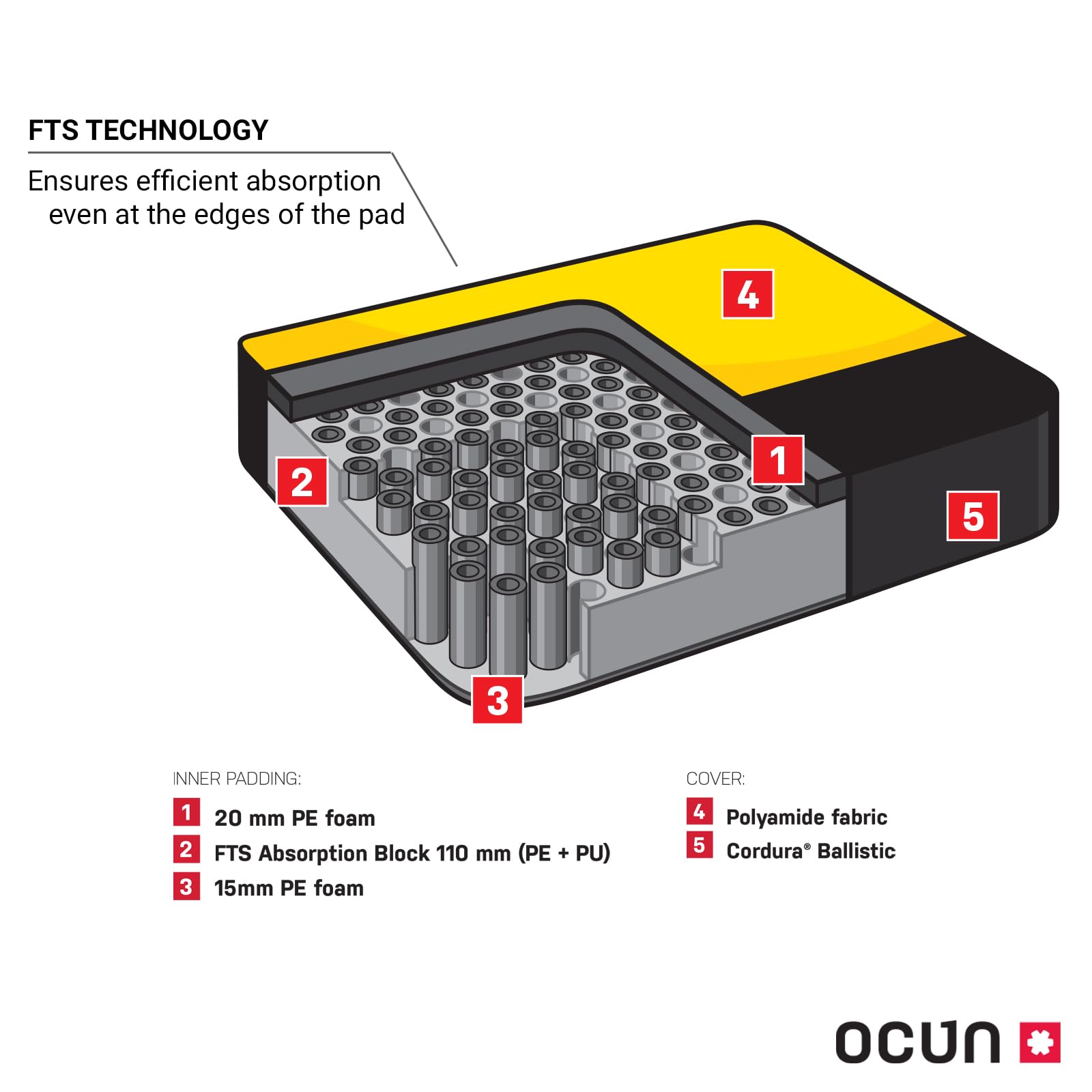 Ocun Dominator FTS Boulder Crash Pad