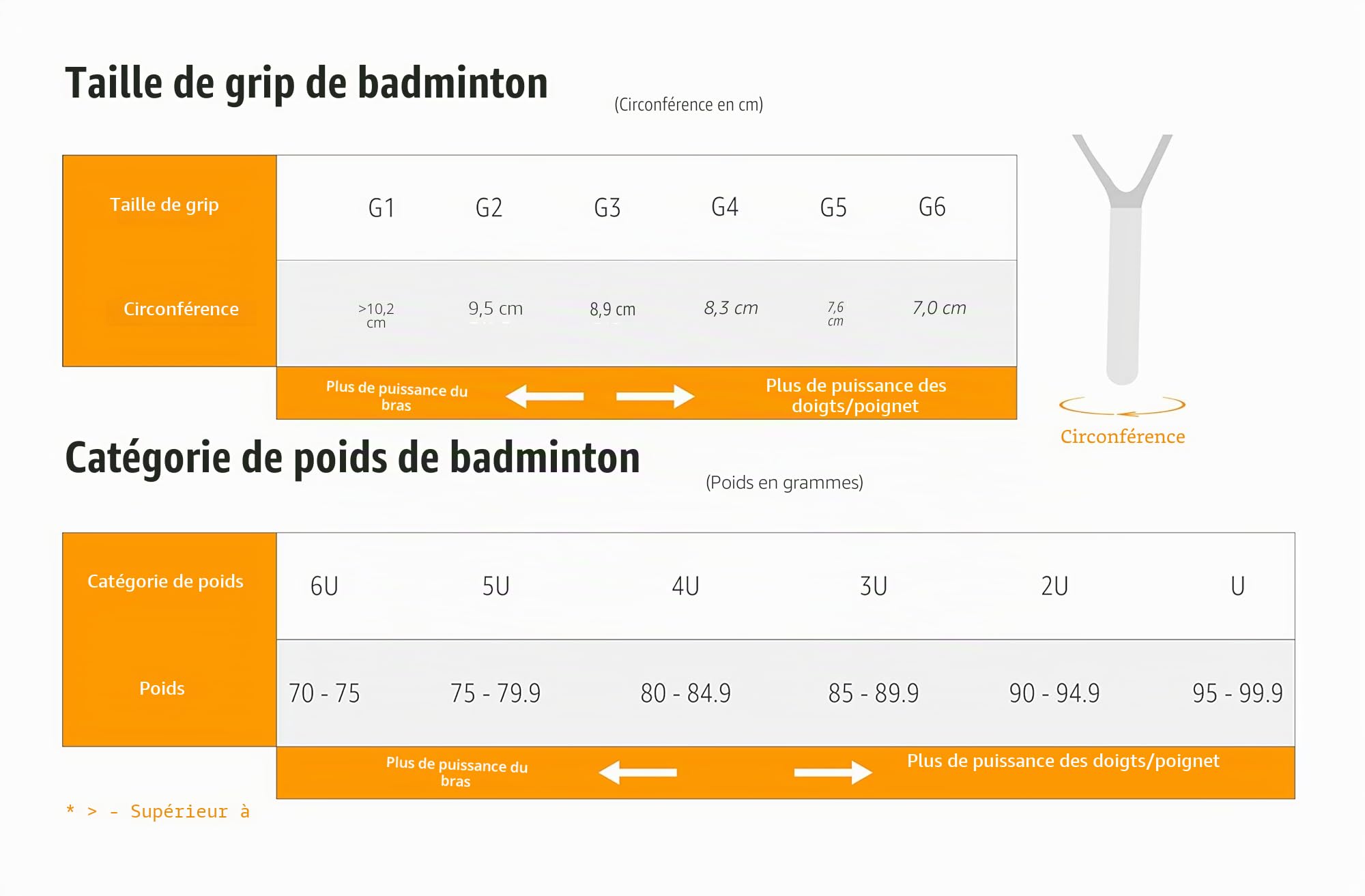 YONEXYONEX Astrox Smash Raquette de badminton Noir/rouge