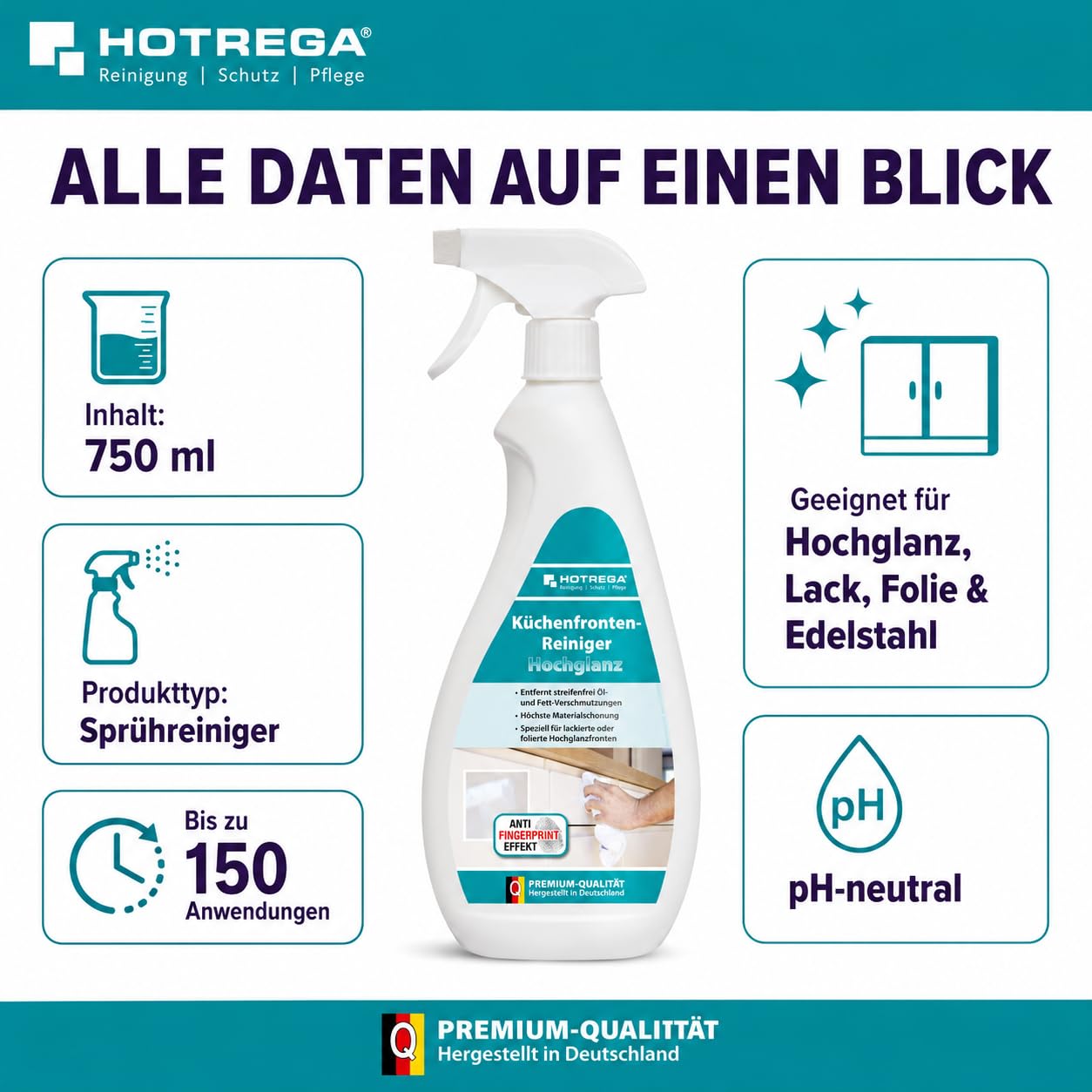 HOTREGA Küchenfronten Reiniger Hochglanz 2250 ml | Fettlösend & | pH-neutrale Pflege für Lack & Folien | Anti-Fingerprint-Effekt | Schutz vor Staub, Öl, Schlieren & Kratzern | 3x 750 ml