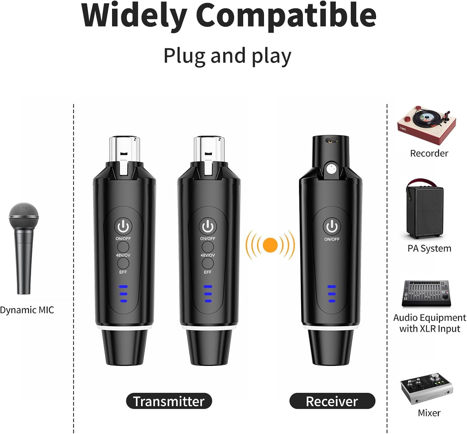 Wireless XLR Microphone System (2 Transmitter & 1 Receiver) 2.4Ghz, XLR Mic Adapter for Dynamic Microphone, Audio Mixer, Electric Guitar Bass, 48V Phantom Power for Condenser Mic, 160ft Range - Image 3