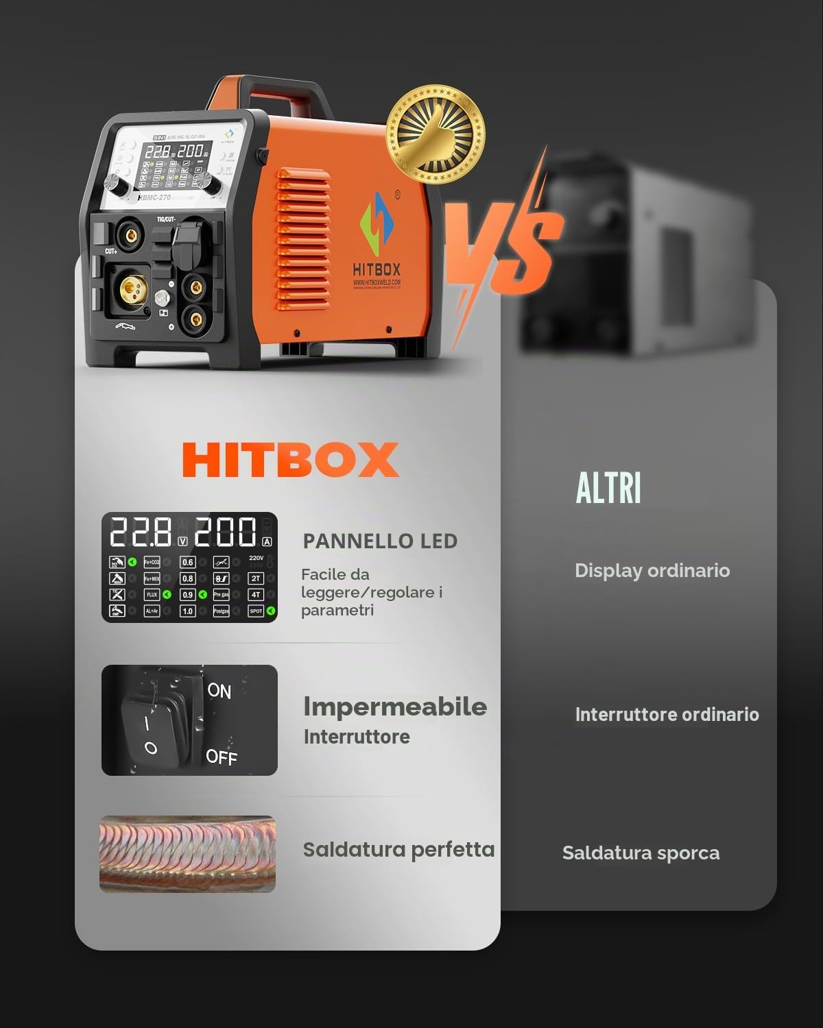 HITBOX Saldatrice Multifunzione Combo 200A 230V – MIG Pulsato Alluminio, MIG Gas/Filo Animato, TIG HF, Elettrodo, Taglio Plasma 40A (HBMC270)