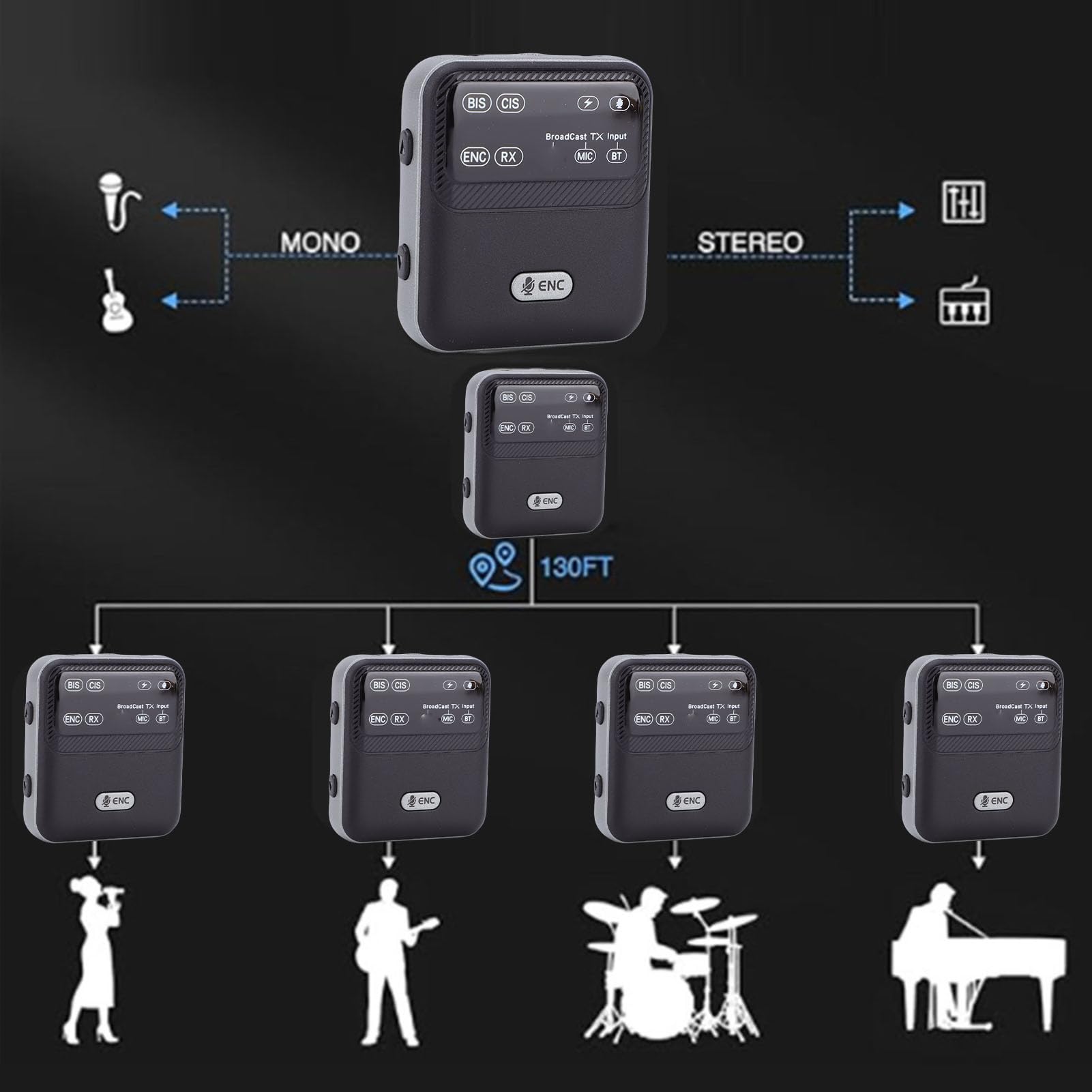 XUMIUZIY Émetteur-récepteur Bluetooth 6.0, Adaptateur Audio sans Fil 2 en 1 avec Fonction de Diffusion Bluetooth TX/RX, Sortie Auxiliaire 3,5 Mm, Entrée AUX/Micro/BT, pour Stéréo