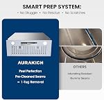 30" Range Hood Insert, 900 CFM Full Copper Motor | Triple Smart Controls, Tunable LED Lighting, incl. Charcoal Filters & Duct Pipe