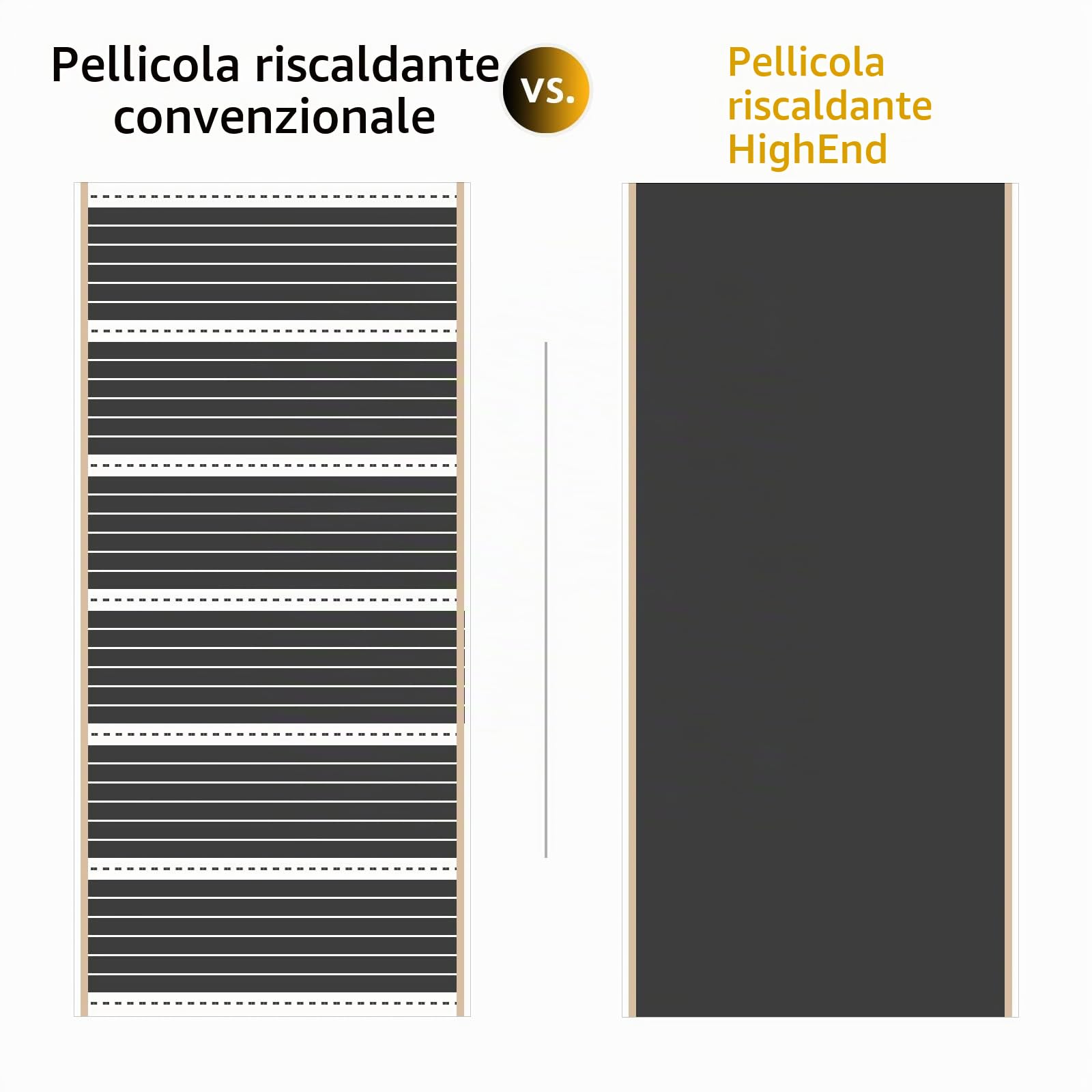 1,5 m Mi-Heat Pellicola riscaldante HighEnd di superlativo con 200 Watt/m² | Temperatura superficiale uniforme e velocità di riscaldamento rapida | Altamente efficiente e robusto