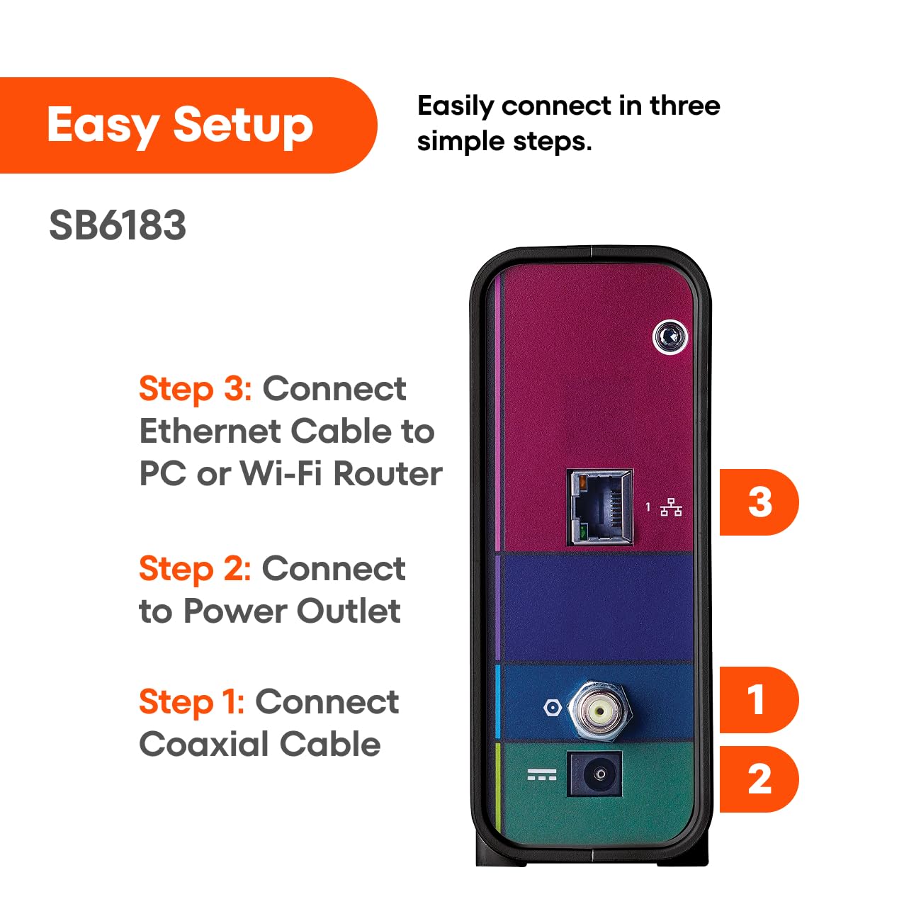 ARRIS SB6183 Modem câble – Modem câble DOCSIS 3.0 16 x 4 Gigabit Rapide, pour Comcast Xfinity, Cox, Spectrum et Plus, Port 1 Gbit/s, Vitesse Internet maximale de 400 Mbit/s