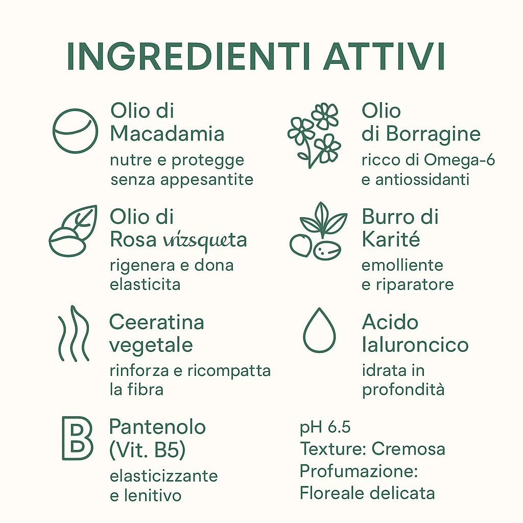 FluidoPet Evolution Maschera Professionale per Cani a Pelo Lungo e Delicato – Trattamento Idratante e Nutriente per Mantelli Secchi e Sfibrati, Ideale per Maltese, Shih Tzu, Levriero Afgano (50ml)
