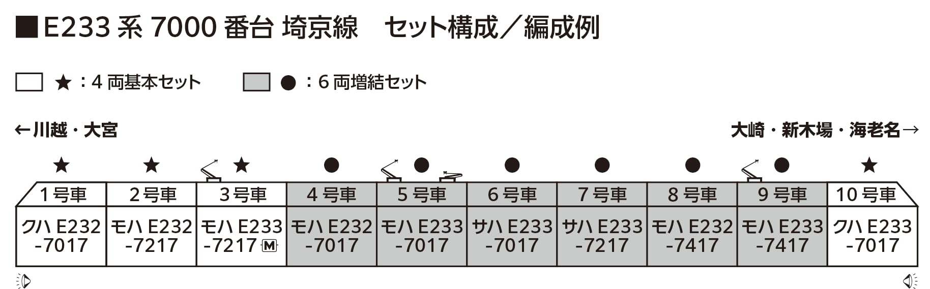 Amazon | カトー (KATO) E233系7000番台 埼京線 6両増結セット 鉄道
