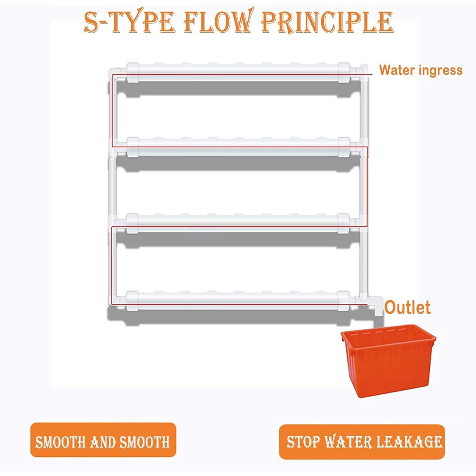 Hydroponic Grow Kit, Wandmontagesystem mit 4 Schichten und 28 Pflanzplätzen, lebensmittelechte Rohre, inklusive Wasserpumpe und Timer für den Anbau von Blattgemüse