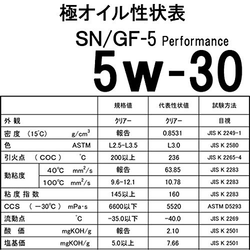 Amazon | エンジンオイル 極 5w-30(5w30) SP 全合成油(HIVI) 20Lペール 