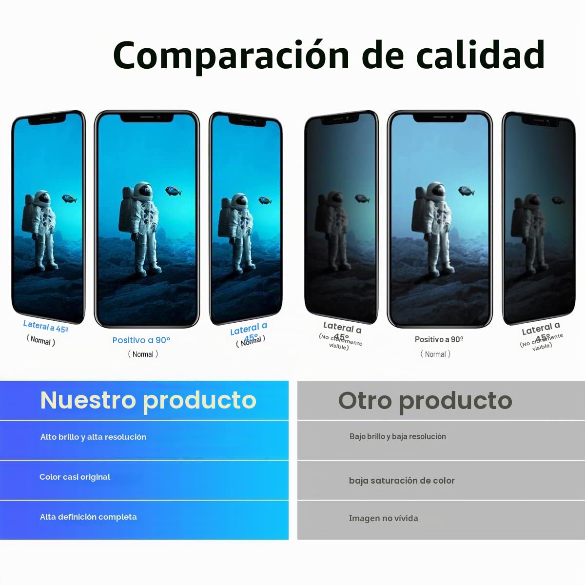 Dinow Pantalla LCD para iPhone XS MAX Reemplazo 6.5",3D Touch Pantalla LCD digitalizador Conjunto Completo + Herramientas de reparación + Protector de Pantalla