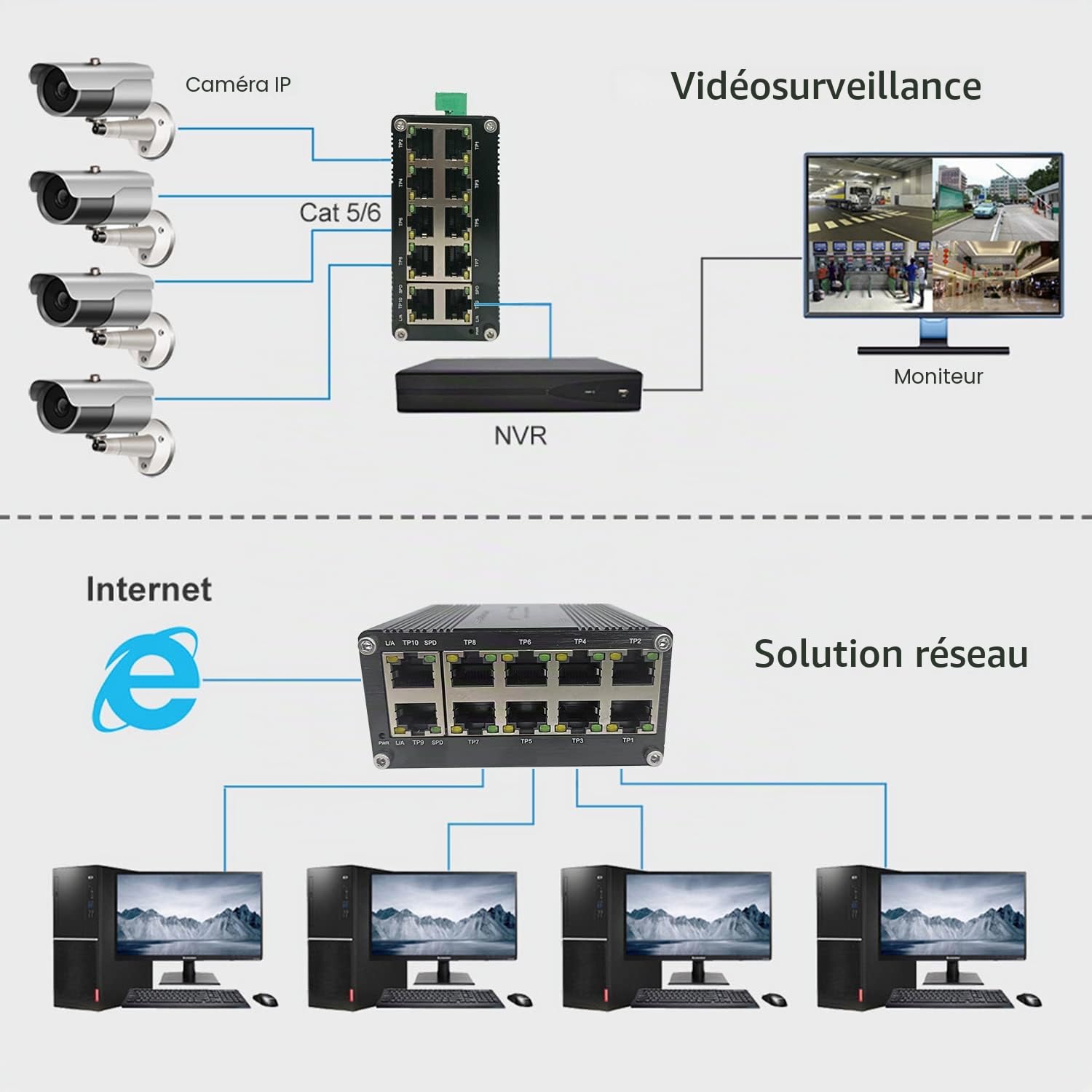 Commutateur Gigabit Ethernet industriel durci 10 ports 10/100/1000T RJ45 avec fonction auto-MDI/MDI-X Mini commutateur compact