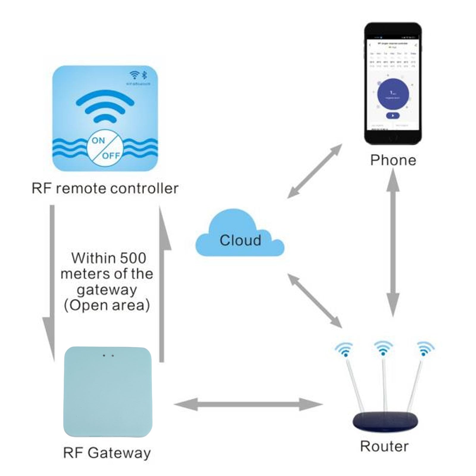 Generic Zestaw Zraszaczy WiFi Wodoodporny Bezprzewodowy Inteligentny Zestaw Bramek z Zegarem Wodnym do Roślin Doniczkowych/Materiału ABS w Gospodarstwie