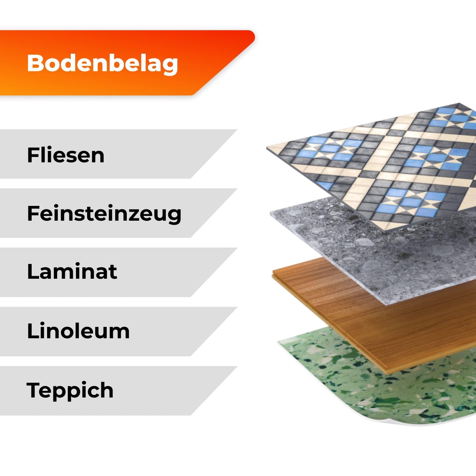 Elektrische Fußbodenheizung: Heizmatte WARMON CLASSIC LIGHT 100 W/m² inkl. Touch WiFi Thermostat(25A), Thermostat:TS 500 WiFi Schwarz, Mattengröße:1,5 m²