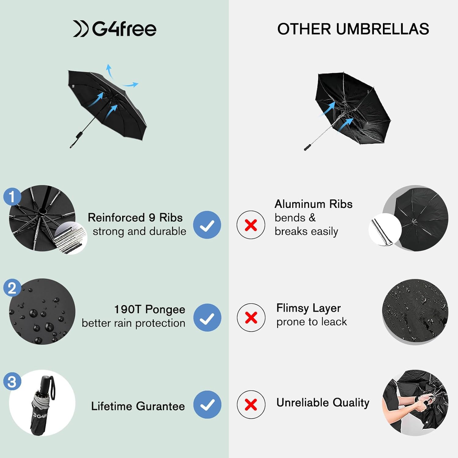 G4Free 42 Inch Eco Windproof Folding Umbrella for Rain & Sun 9 Ribs Wind Resistant Strong Fiberglass Double Canopy with Reflective Strip for Women Men Auto Open Close For Car & Backpack