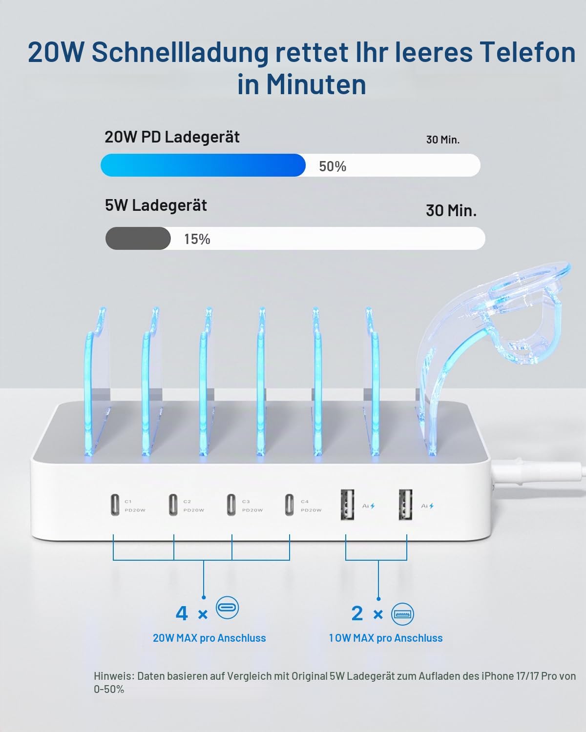 SooPii 90W USB C Ladestation für mehrere Geräte mit 6 Nylon Kurzen Kabels | 6-Port Multi Ladestationen mit PD 20W Ladedock für lPhone, Galaxy, iPad, Tablet und weitere elektronische Geräte,Weiß