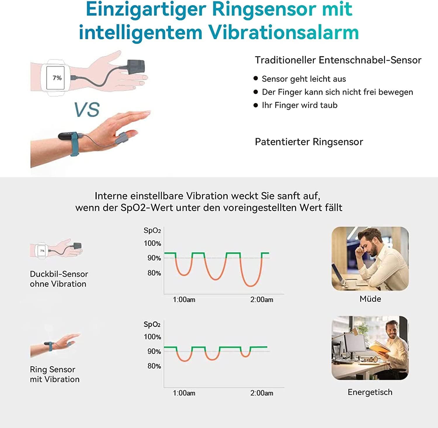 Viatom SleepU Pulsoximeter Handgelenk, Bluetooth Puls Oximeter Sauerstoffsättigung Messgerät Finger, Pulsoximeter Fingeroximeter, Sauerstoffsättigung Schlafmonitor, Vibrations Erinnern, Kostenlose APP