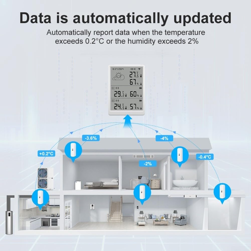 Thermomètre et hygromètre WiFi avec 2 capteurs, moniteur d'humidité intelligent pour application Alexa, télécommande, jauge de température de haute précision pour la maison, le bureau, la serre, la