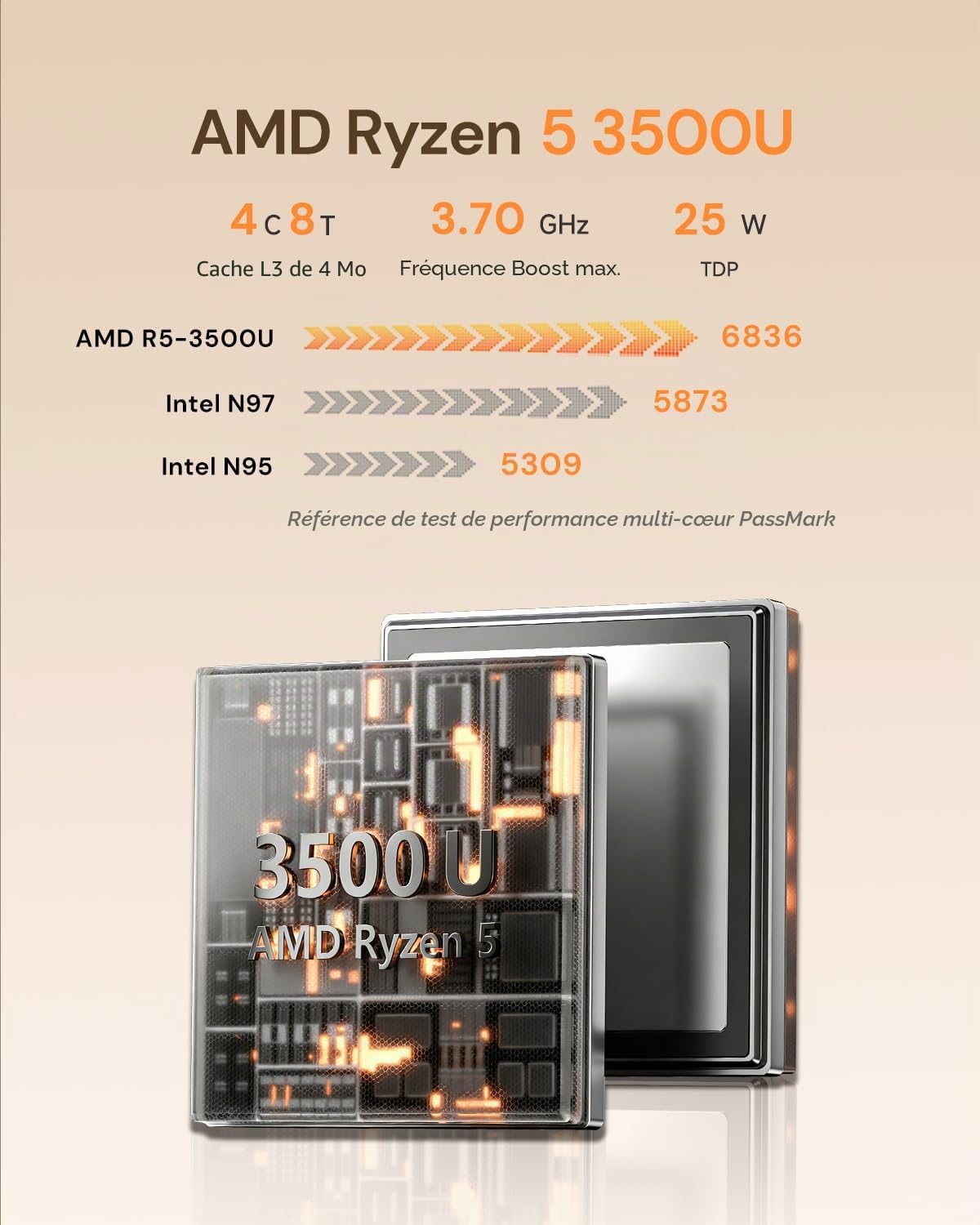 wo-we Mini PC,P6-Lite Ryzen 5 3500U(Βeats N150/N95,Up to 3.7 GHz),8GB DDR4 256GB SSD,Mini Desktop Computer,Dual-HDMI/RJ45/USB 3.2/Type-C/WiFi 5/BT5.0/Support Triple 4K Display