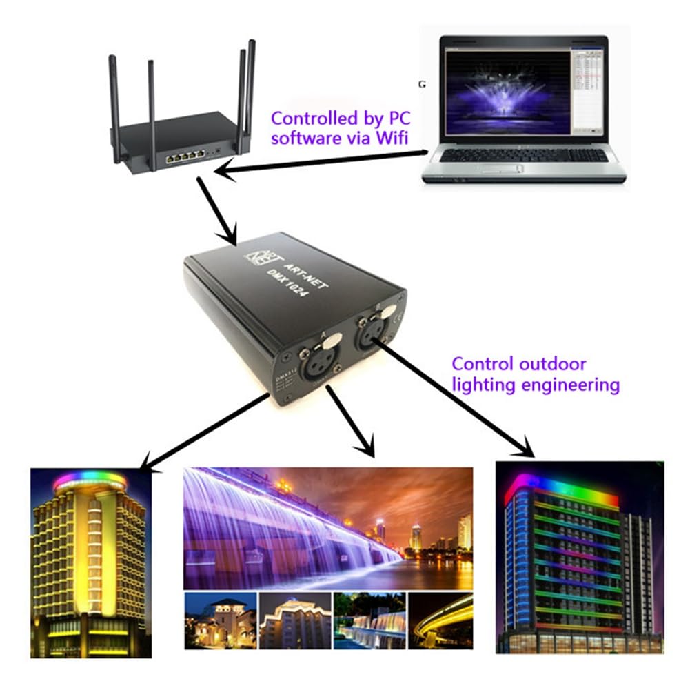 DMX512S ArtNet Ethernet auf DMX 512 Controller DMX Beleuchtung Controller (mit SPI) zur Steuerung der Lichtstreifen, EU-Stecker