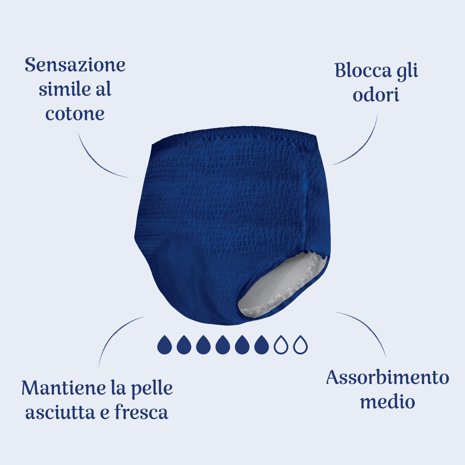 Amazon Basic Care Slip Assorbenti Uomo M Plus - 40 pezzi (4 confezioni da 10), Blu