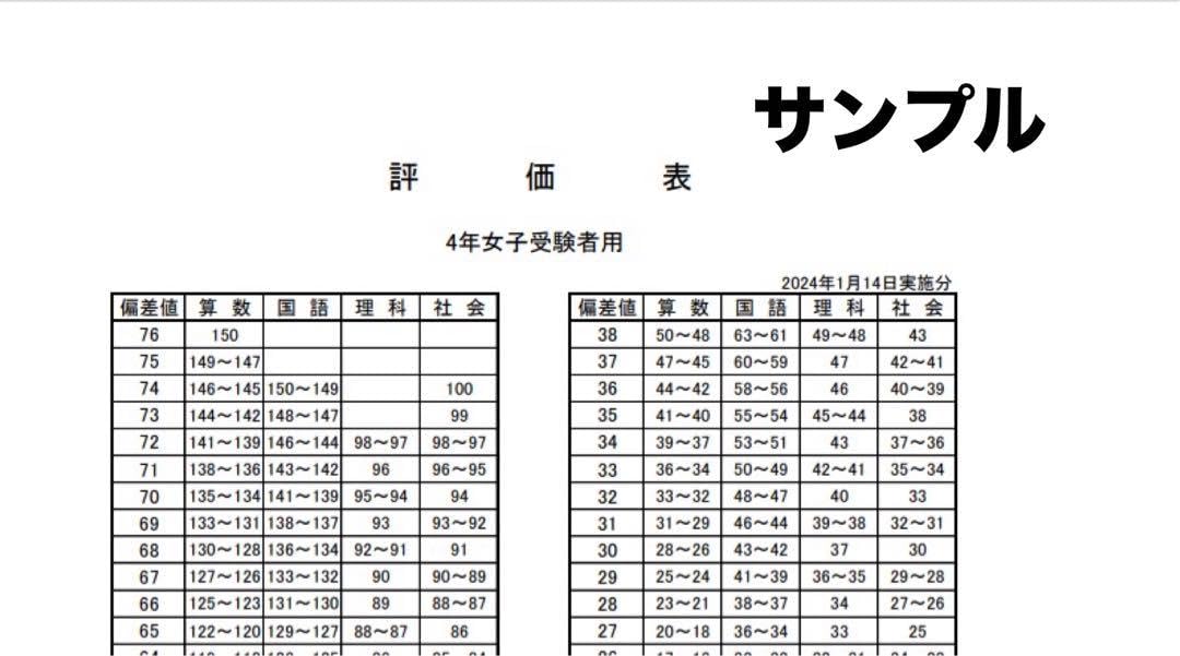 Amazon.co.jp: 四谷大塚 4年生 志望校判定テスト 1月開催分