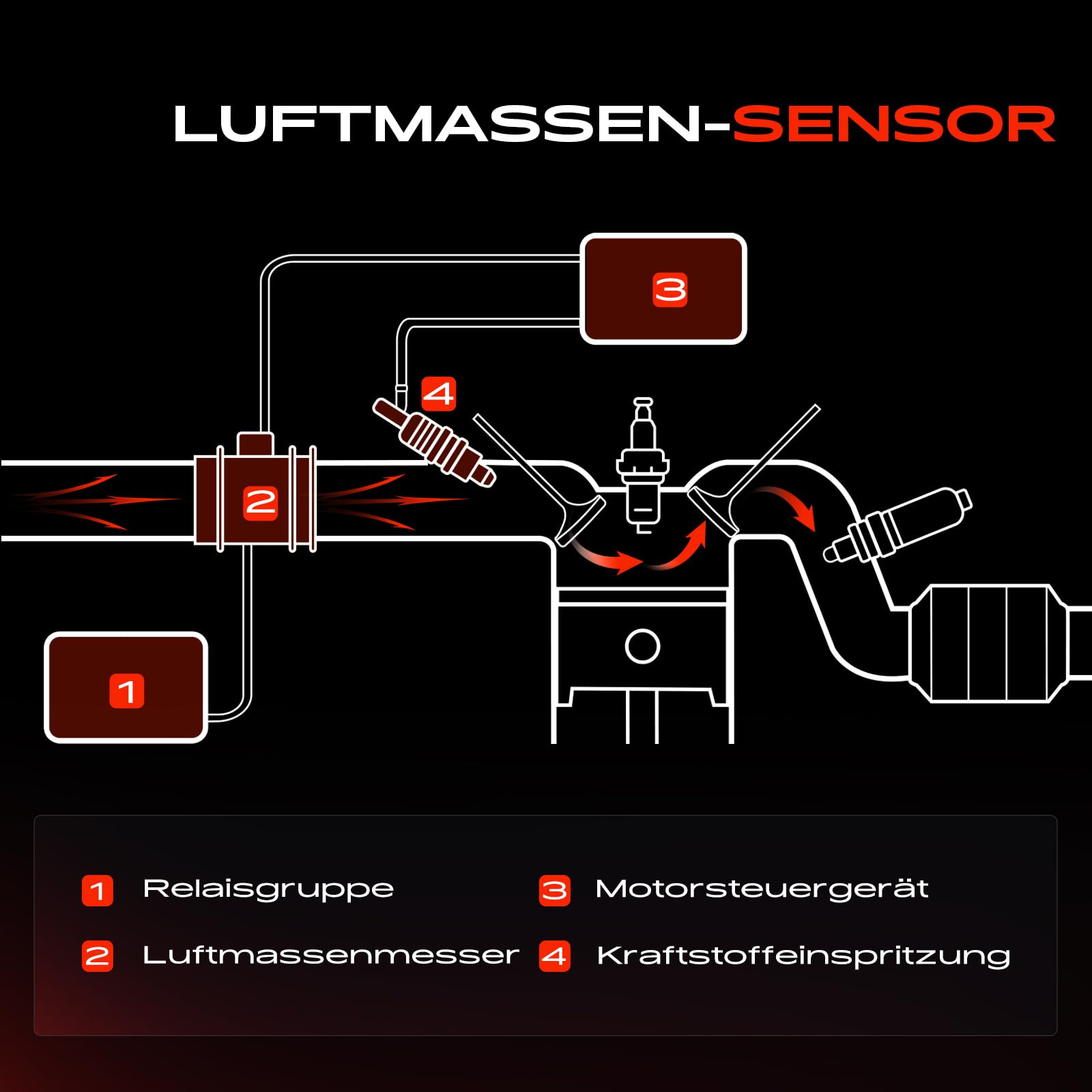 Frankberg Luftmassenmesser Kompatibel mit 3er E90 E92 E93 3er Touring E91 2007-2013 13627807020