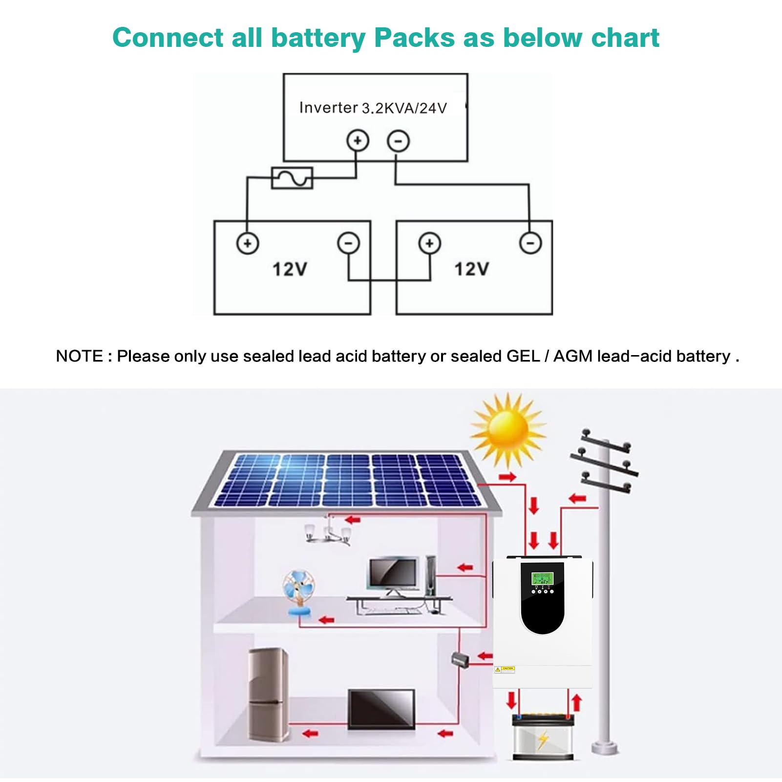 Jadeshay Inversor híbrido, inversor Solar de 3000W, inversor de Onda sinusoidal Pura AC 230V con batería de 24V, Controlador Solar MPPT de 80 A para Sistema Fuera de la Red de Almacenamiento de energ
