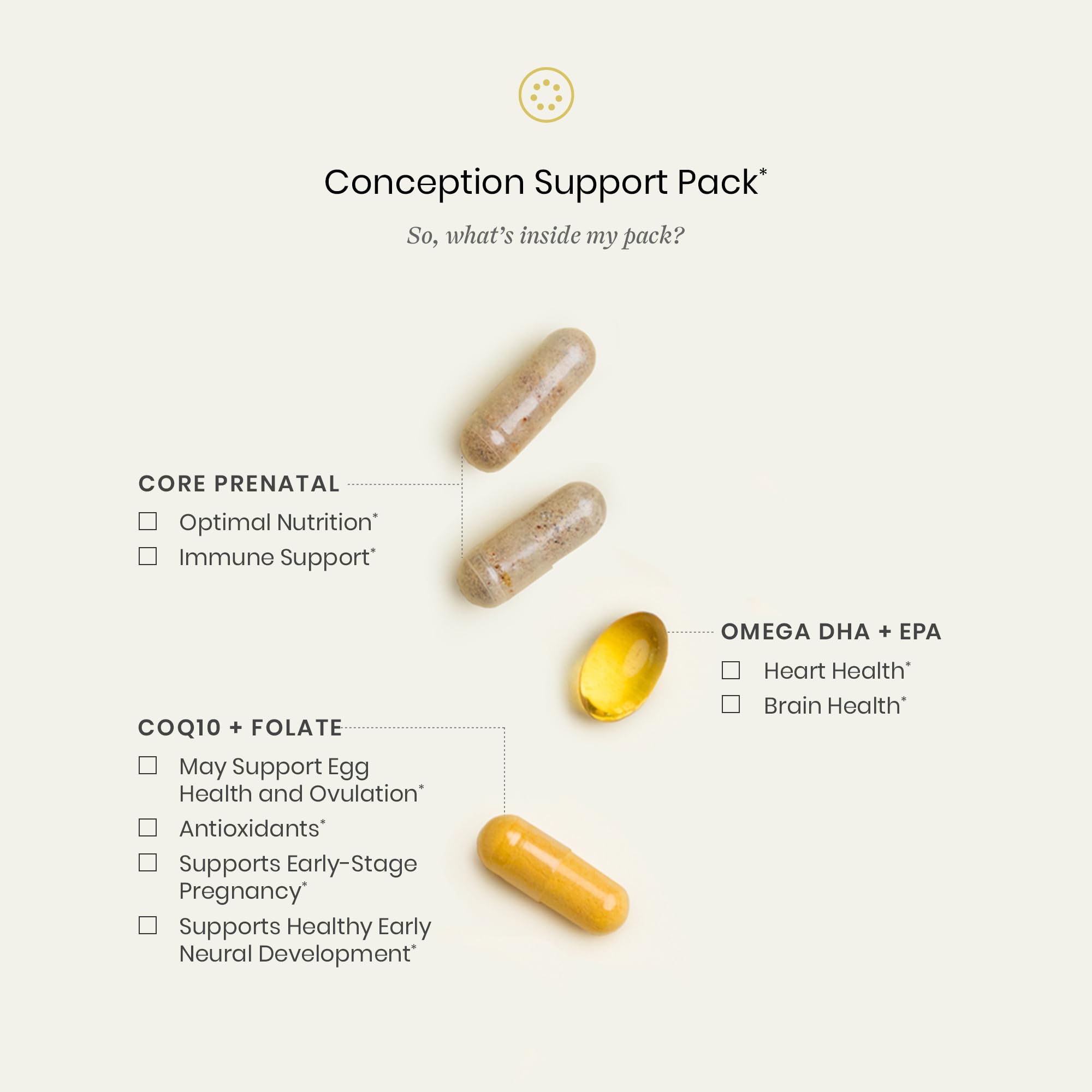 Perelel Conception Fertility Prenatal Vitamins, Folate, CoQ10 & DHA Omega 3 — Amazon image 3