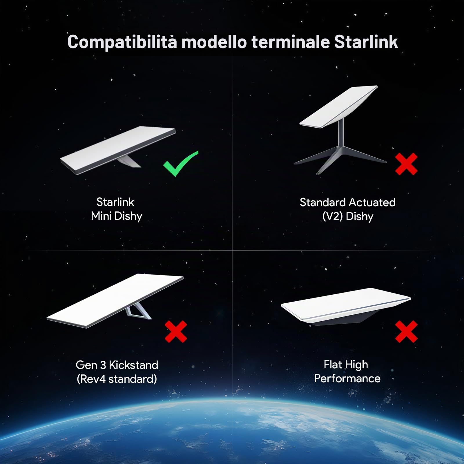 XLTTYWL Starlink Mini Adattatore 12V, Convertitore Booster DC a DC 144W, da 12V a 48V 3A Alimentatore Star link Mini con Cavo DC 5 x 2,1 mm per Mini Star link Dishy(3 m/10 piedi)