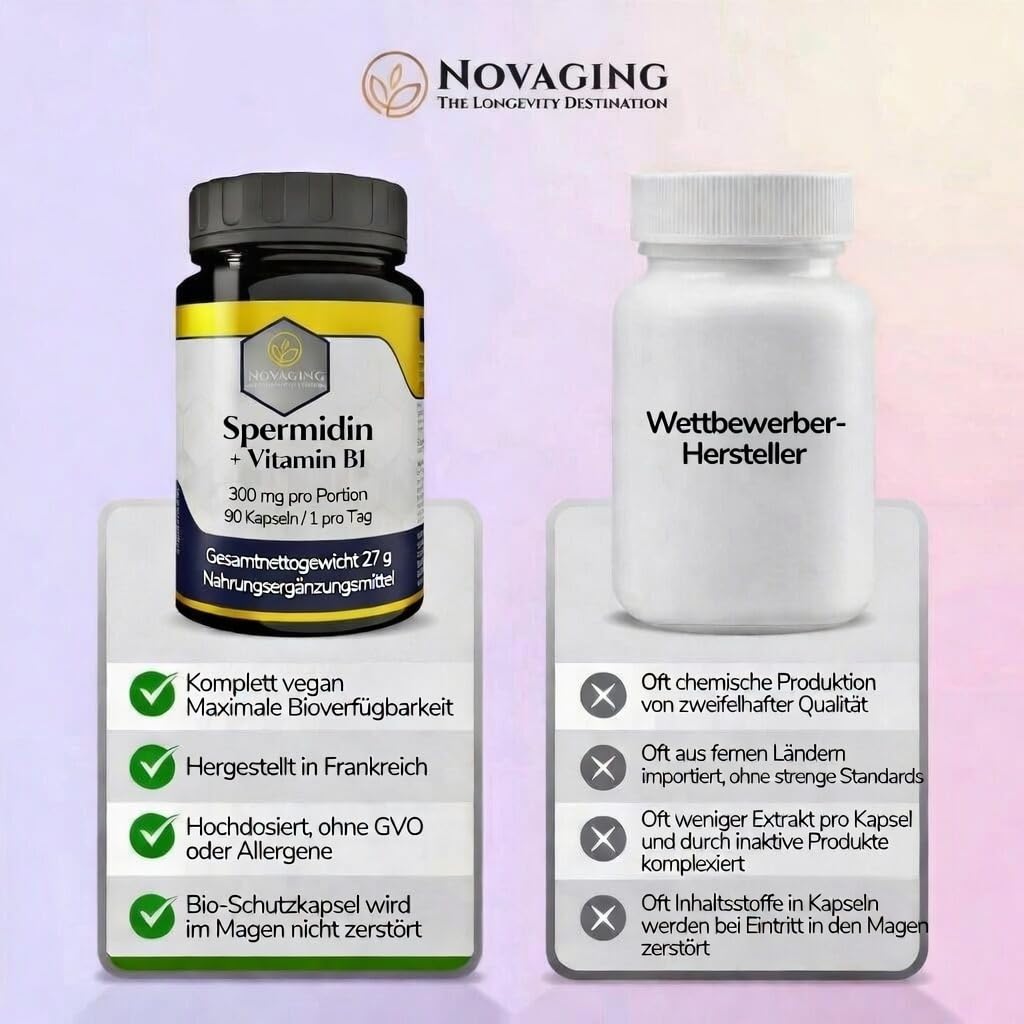 Spermidin 6 mg + Vitamin B1 – 90 Kapseln 100% vegan | 3 Monate – Präzise dosiert. Maximale Bioverfügbarkeit. Getestet auf Gentechnik und Allergene. Made in Europe. Novaging©