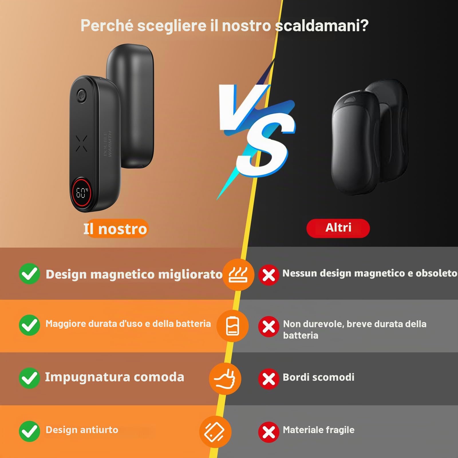 SUPPOU Scaldamani Ricaricabili Magnetico 2 in 1,5000 mAh*2 pezzi, Scaldamani Elettrico,3 Livelli di Calore,Fino a 60℃,Portatile USB-C, Calore per Campeggio,Sci,Escursioni,Caccia,Golf,Regalo
