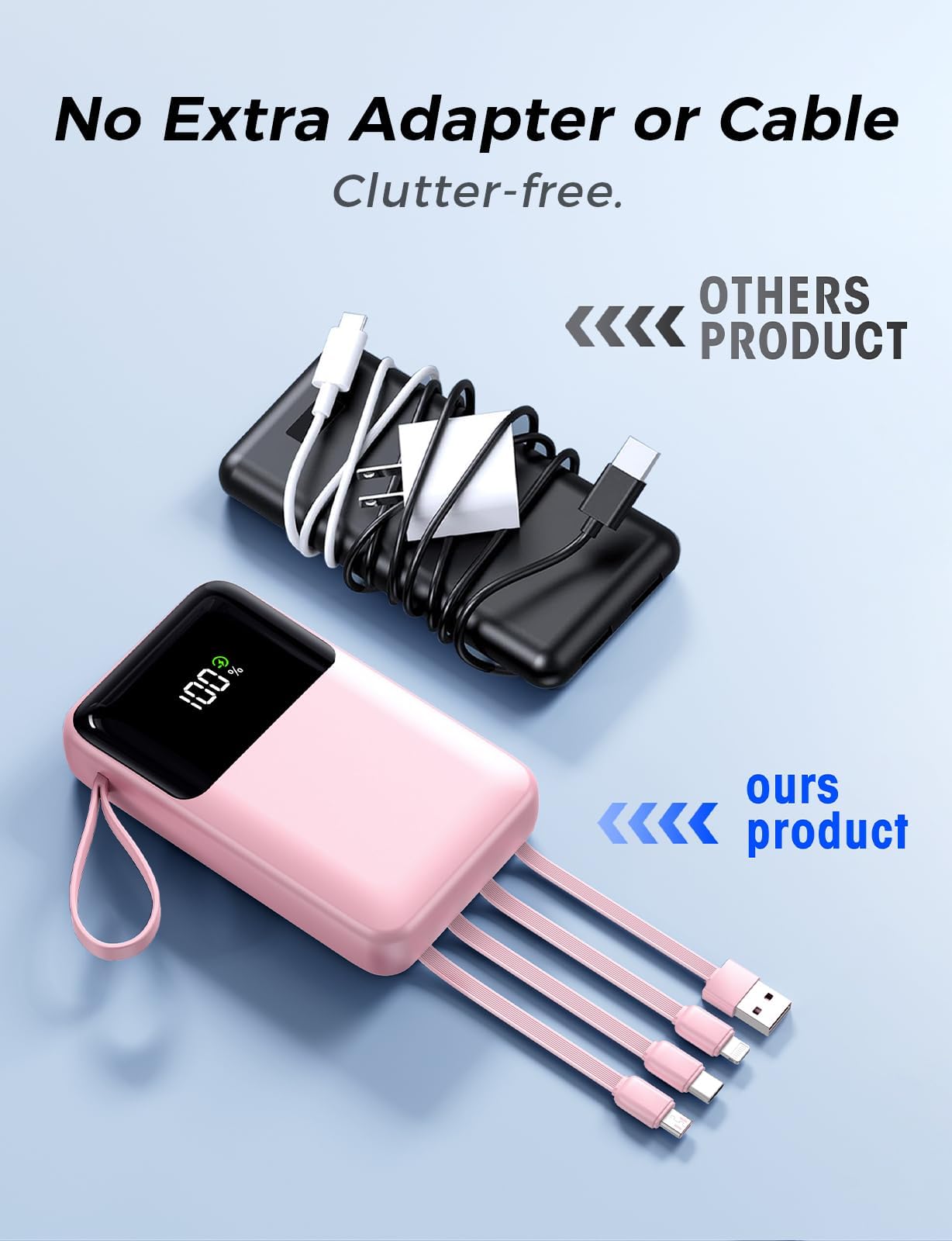 Portable Charger with Built in Cable, 15000mAh Power Bank, 22.5W Fast Charging, 6 Outputs, Slim Travel Essential Battery Pack with LED Display, Compatible with iPhone 16/15/14/13, Samsung, iPad, etc