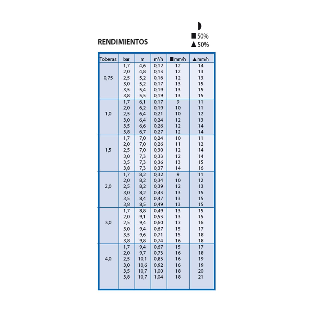 [Pack 10] Irrigatore pop-up a turbina 3504-PC, Rain Bird - Irrigatori per irrigazione prato - Irrigatori a turbina settoriali (40°-360º) di ½ di facile utilizzo per brevi e medi raggiungibili