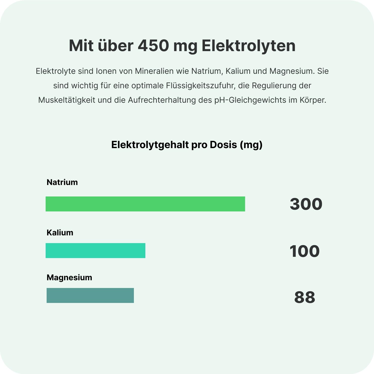 Vilgain Greens Mix (300 g) Lemonade – 13 Aktive Inhaltsstoffe Mit Bio Superfoods, Veganer Super Greens Drink Pulver Mit Chlorella, Spirulina & Matcha, Natürliche Elektrolyte & Energie Ohne Zucker