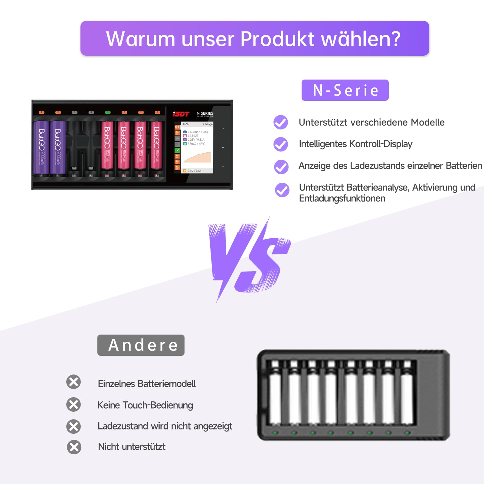 ISDT N8 AA/AAA 8-Steckplatz-Smart-Akkuladegerät mit Analyse-/Entladefunktion LCD-Anzeige NiMH NiCd NiZn LiIon LiHV Eneloop