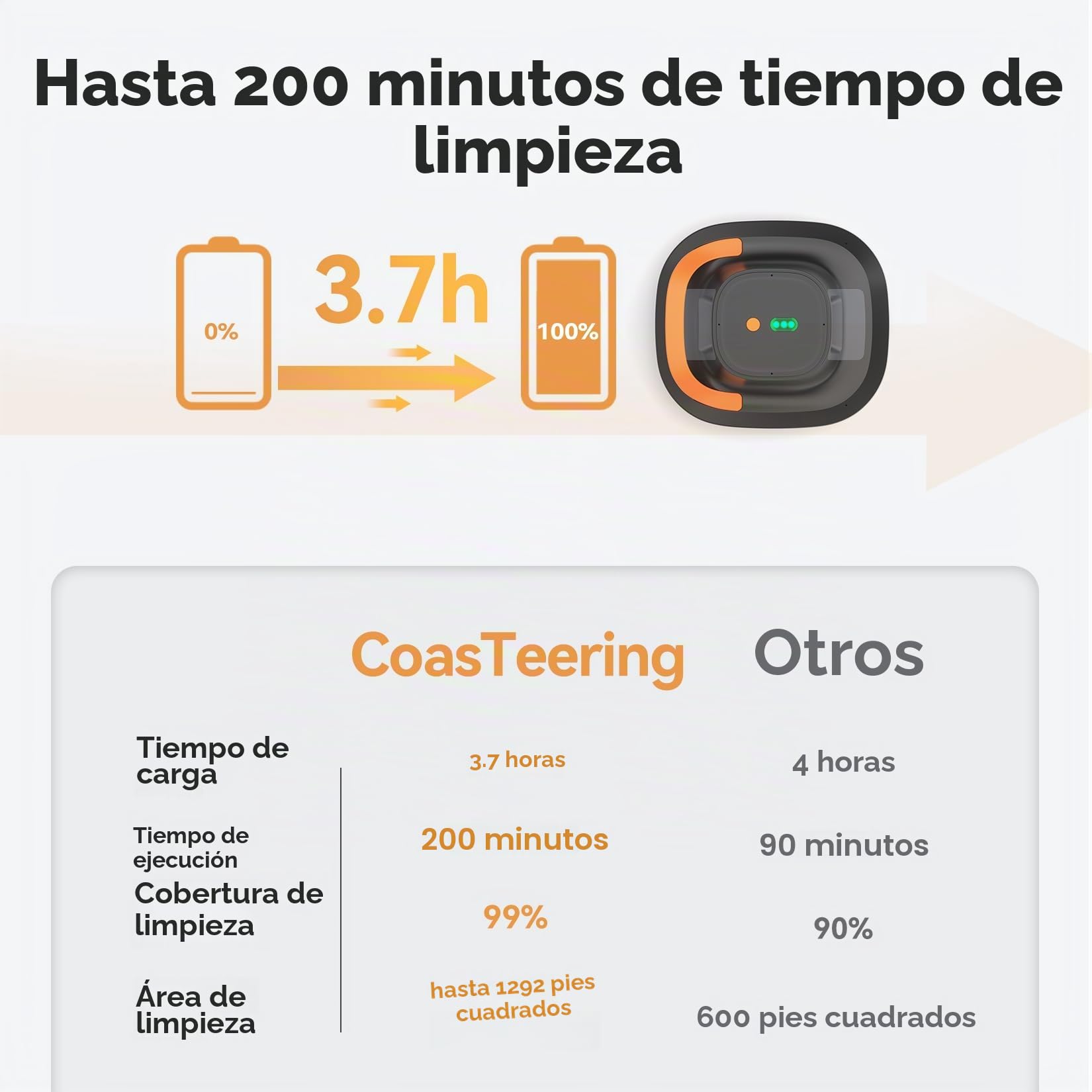 (Versión 2026) Coasteering Limpiafondos Piscina Batería, 200 Min Autonomía, 5200mAh, Succión 140 L/Min, para Agua Salada & Dulce, 2 Motores Brushless, Robot Automático para Piscinas hasta 120 m²