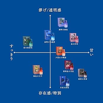 Amazon | Libroaria リブロアリア 香水 オードパルファム 夜明け