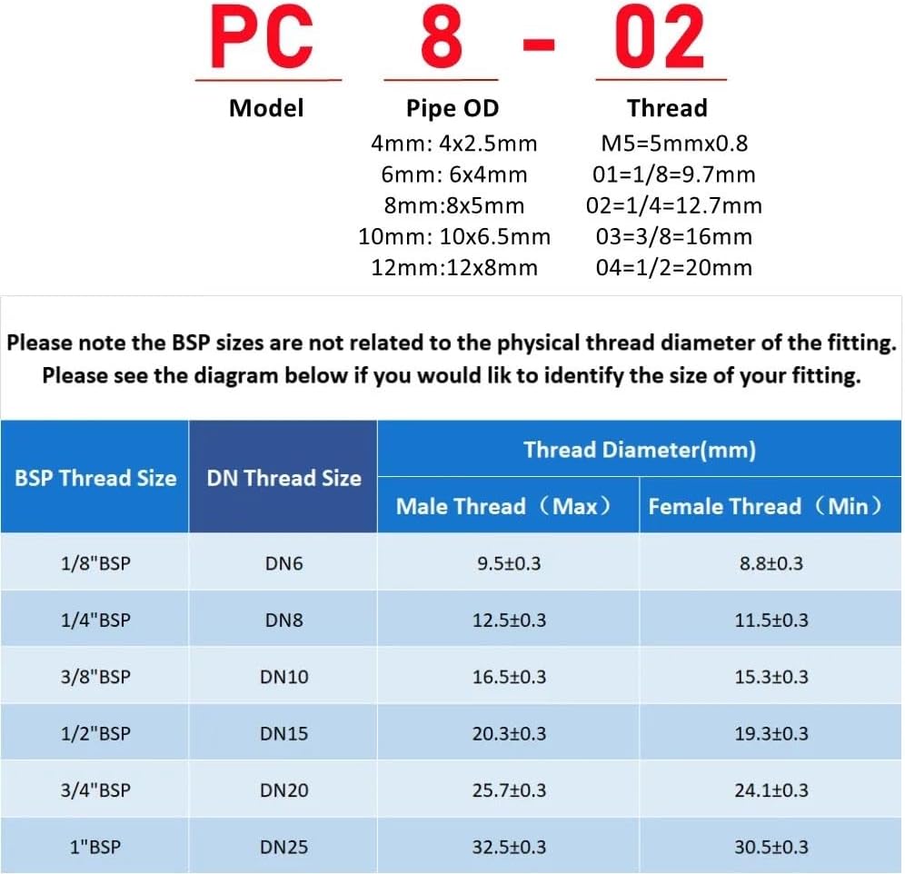 Pneumatic Air Connector Fitting PC/PCF/PB/PKB/PH/PL/PLF/PX/SL 4mm 6mm 8/10mm Thread 1/8 1/4 3/8 1/2 Black Plastic Hose Fittings(10-01 (10mm-1l8),PB)